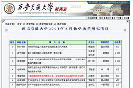 软件开发技术基础 构建高效开发的奠基石——以西安交通大学精品课程为例